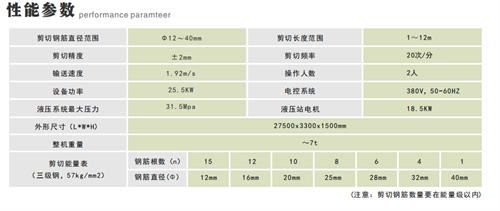 数控钢筋剪切生产线批发