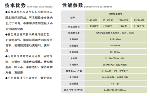 数控钢筋笼滚焊机参数图片